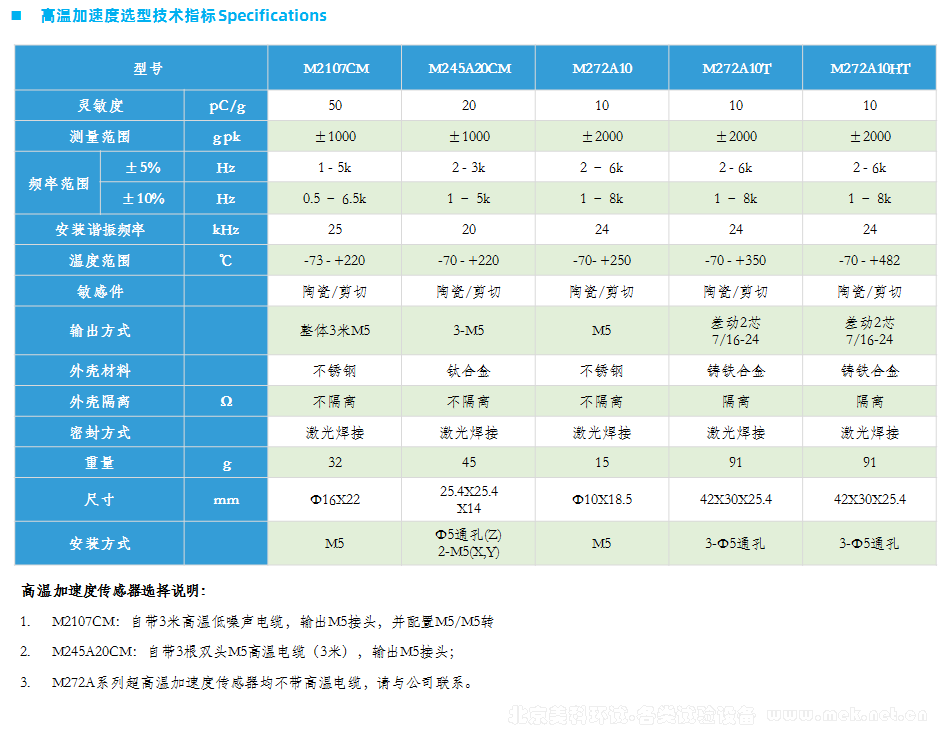 高温加速度 04.png