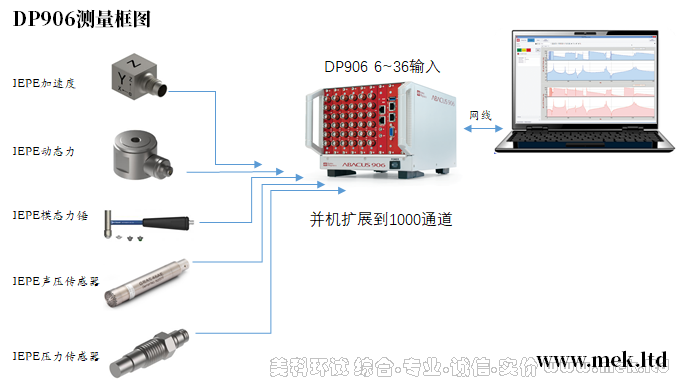DP900 振动 噪声 模态分析仪-24.png