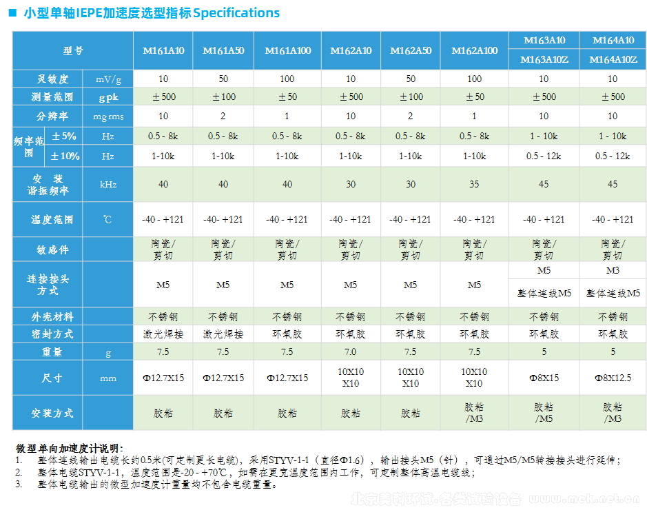 小型IEPE单轴加速度  04.png