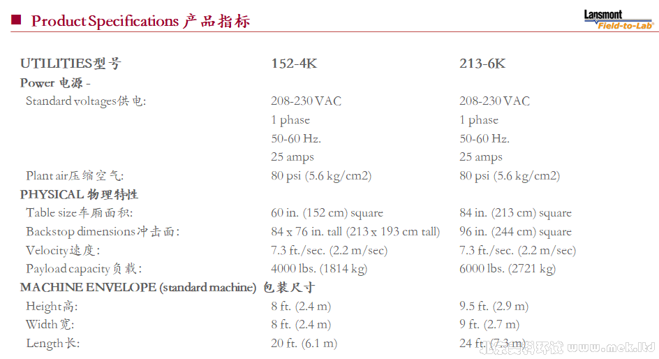 Lansmont 斜面冲击试验机-06.png