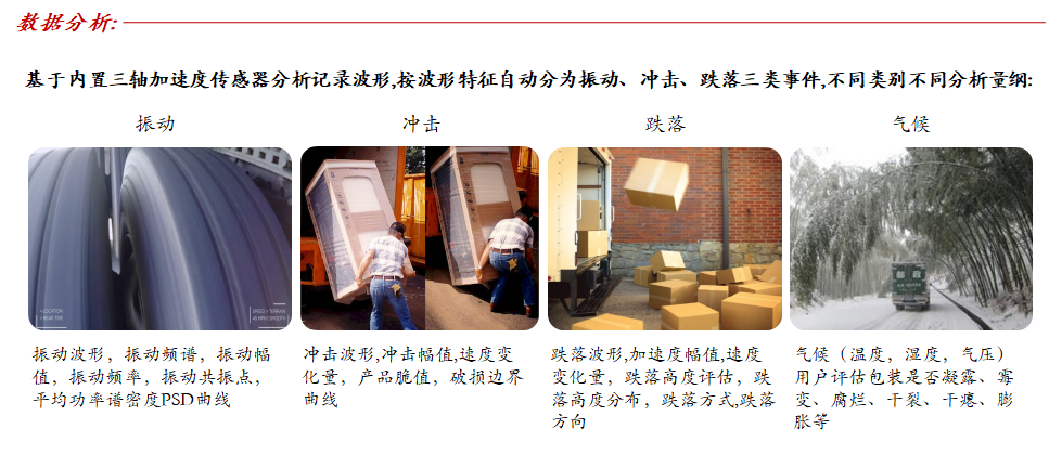 Lansmont(美国蓝氏) 运输环境记录分析仪 Saver 03.png