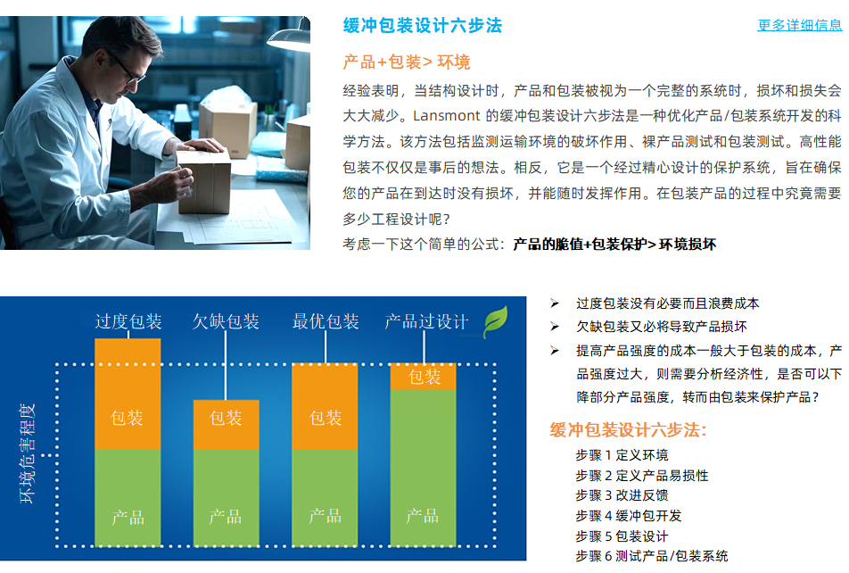 Lansmont 兰斯蒙特 缓冲包装设计六步法 02.png