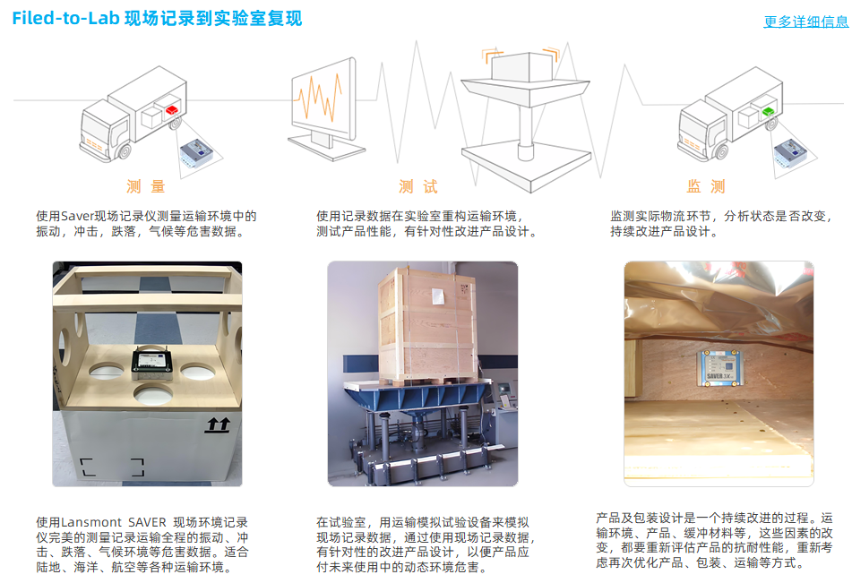 Lansmont 兰斯蒙特 Filed-to-Lab.png