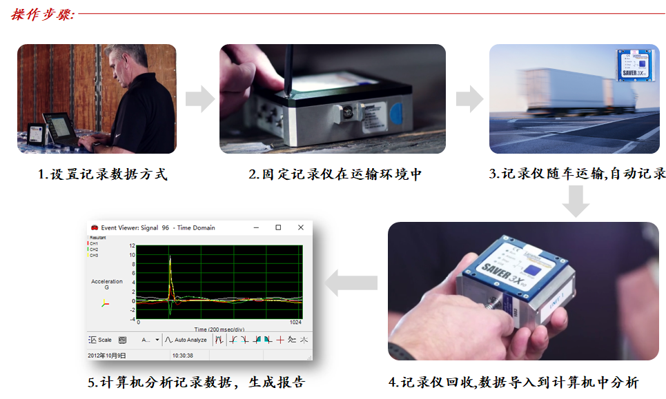 Lansmont(美国蓝氏) 运输环境记录分析仪 Saver 02.png